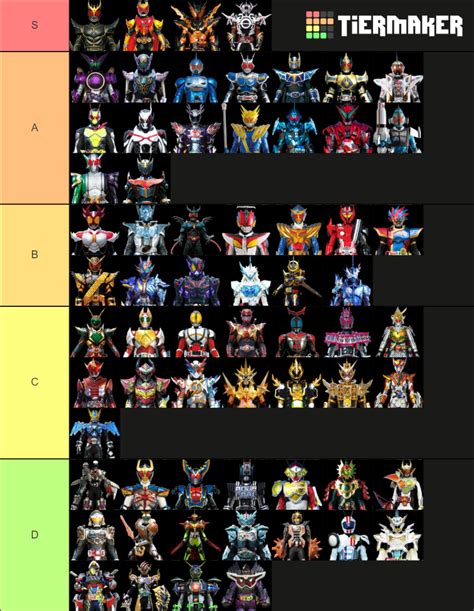 Kamen Rider Final Form Tier List Community Rankings Tiermaker