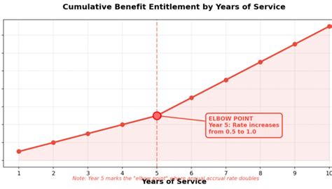 chartcumulative numerica
