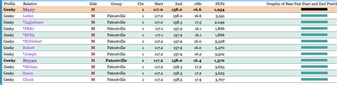 Getting Started with Genome Mate Pro, Part 10 — Import GEDmatch ...
