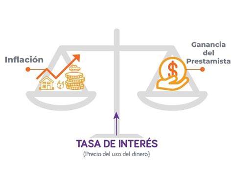 ¿qué Es La Tasa De Interés Y Por Qué Se Cobra Crédito Pymes