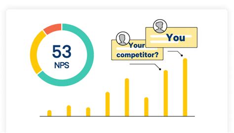 Net Promoter Score By Industry Nps Industry Averages Trustmary