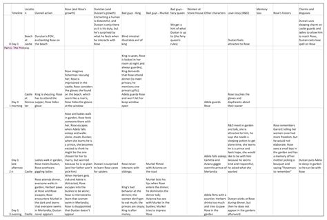 Book Mapping | Emily Buehler