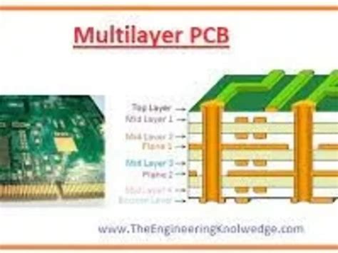 A Pcb Design Schematic Circuit Gerber File And Bom Upwork