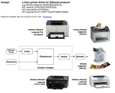 Key Hp Laserjet 1020 Drivers For Os X .zip Patch Professional Free 32 Download Dmg