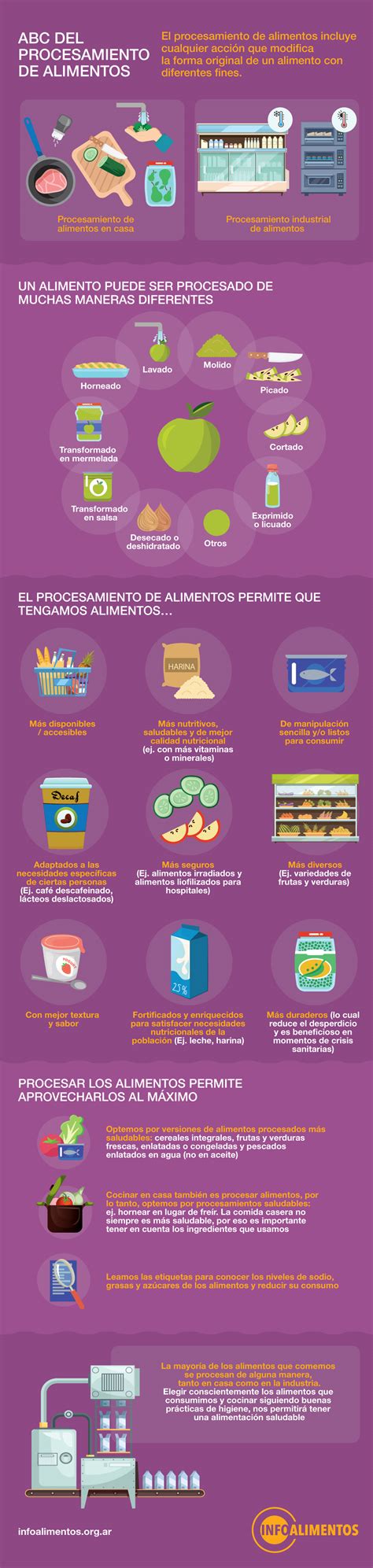 Infografia Sobre Comida