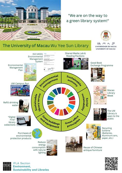 The Green Library Poster Ifla