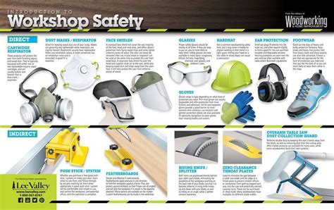 Workshop Safety