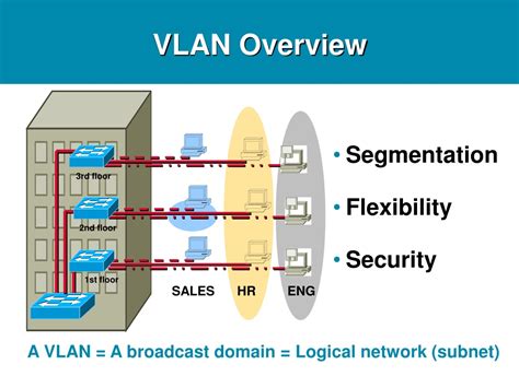 Ppt Switching And Vlans Powerpoint Presentation Free Download Id