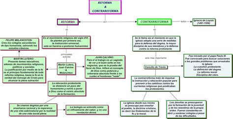 47 Reforma Protestante Mapa Conceptual Tips Confuse