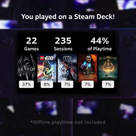 Steam year in review 2023 : r/SteamDeck