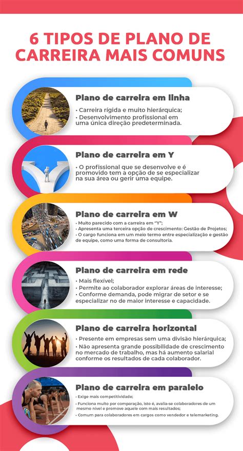 O Que Um Plano De Carreira Descubra Como Fazer Um Dok