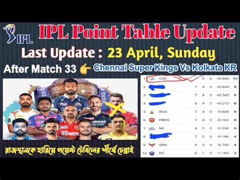 IPL Point Table Update 2023 India Premier League Point Table Update