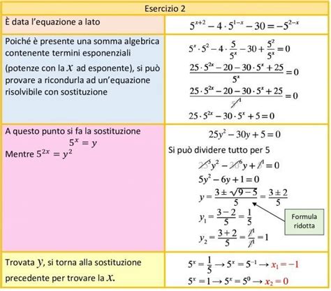 ESERCIZI EXTRA EQUAZIONI ESPONENZIALI Schemi Di Matematica