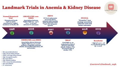 Anemia Of Chronic Kidney Disease Archives Renal Fellow Network