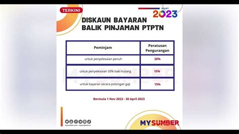 Intipati Pembentangan Peruntukan Khas Bajet Mini Oleh Pm Datuk Seri