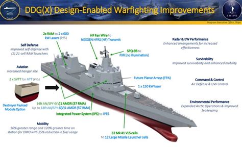 米海軍、次期駆逐艦ddg Xでタイコンデロガ級とアーレイ･バーク級の更新を想定