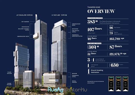 Autograph Tower Thamrin Nine Jakarta Pusat Ruang Kantor Di Gedung