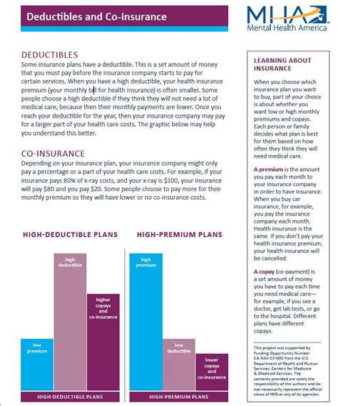 Understanding Deductibles A Quick Guide