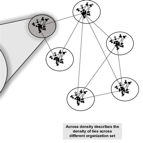 Diagrams Of Bartlett And Ghoshal Typology Sources Elaborated Based On