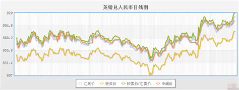 今日英镑对人民币汇率走势图（2019年12月5日）汇率播报外汇中金在线