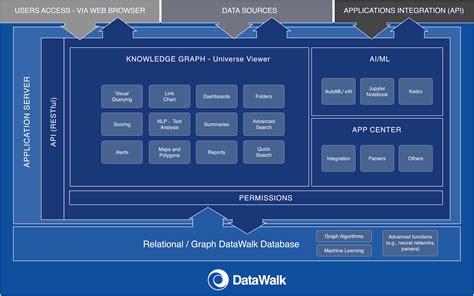 Technology Analysis Software Datawalk