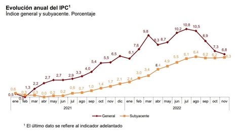 Qué Es El Ipc Cómo Se Calcula Y Cómo Nos Afecta Finect