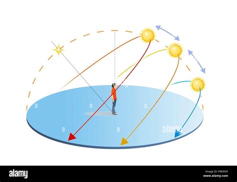 Ruta Del Sol Durante Todo El Año En El Hemisferio Norte Fotografía De Stock Alamy