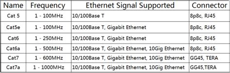 Ethernet Cable Types Cat5e Cat6 Cat6a And Cat7