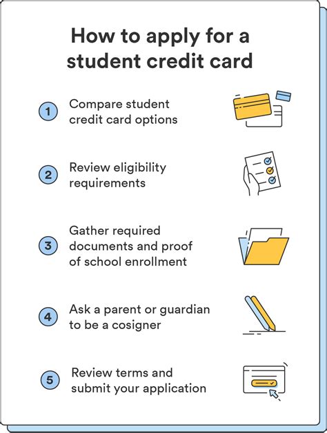 How to Apply for a Roaman’s Credit Card 5