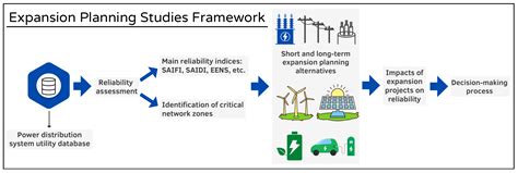 Energies Free Full Text A Framework For Reliability Assessment In