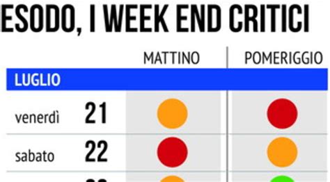 Esodo Traffico Autostradale Ecco Quali Sono I Week End Critici