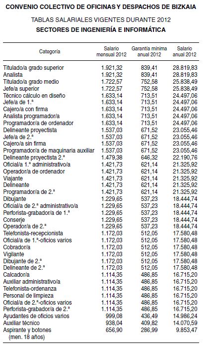 Convenio Colectivo De Oficinas Y Despachos Bizkaia Iberley