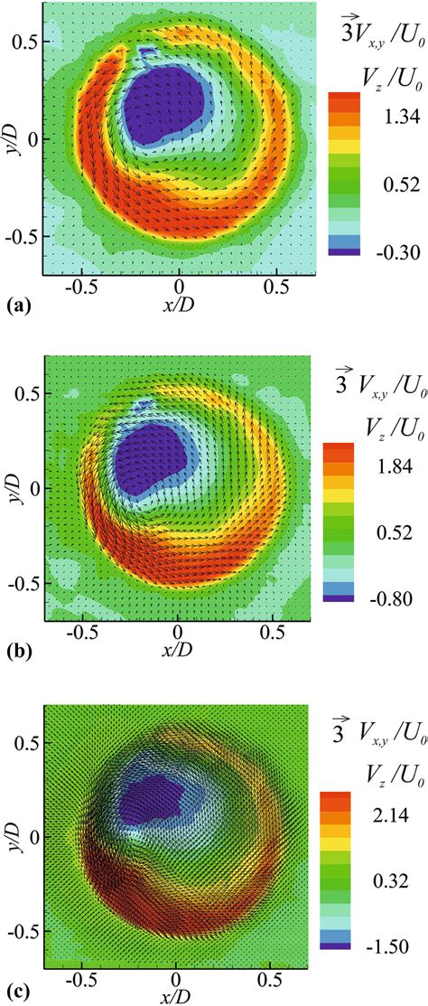 Phase Averaged Velocity Distributions For D Mm And S A