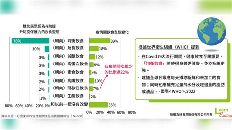 疫情改變生活！雙北z世代外送成癮 消費行為變化一覽│好食課│飲食│料理│tvbs新聞網