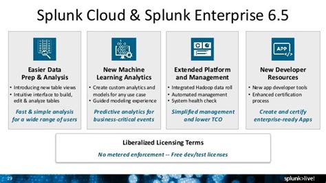 Whats New In Splunk Cloud And Enterprise 65