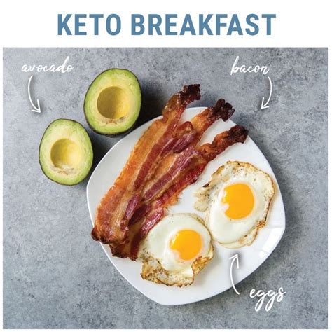 Ultimate Keto Shopping List For Beginners 2024 Ketoconnect Keto Diet Recipes Keto Recipes