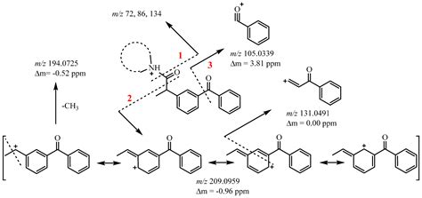 Processes Free Full Text Synthesis Molecular Docking Molecular