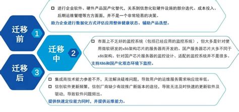 喜讯宝兰德斩获2024数字中国创新大赛信创赛道全国总决赛三等奖 财富号 东方财富网