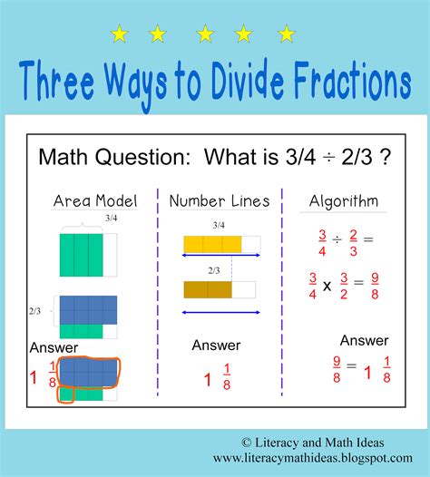 Dividing Whole Numbers By Fractions Using Models Worksheets