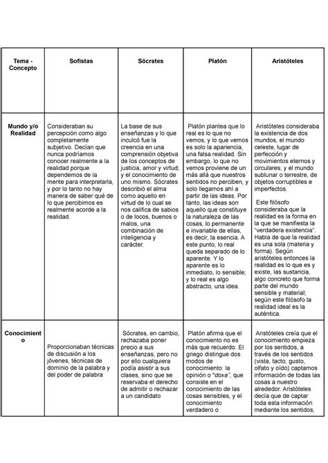 Cuadro Comparativo Entre Platon Y Socrates Cuadro Comparativo Entre Images