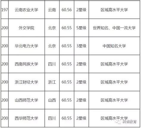 2017年中國大學畢業生質量排行榜200強，內蒙有兩所上榜！ 每日頭條