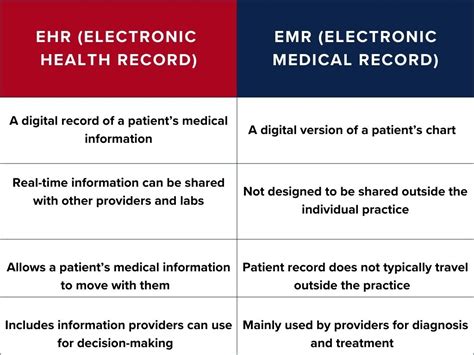 What Is A Health Information Specialist Uagc