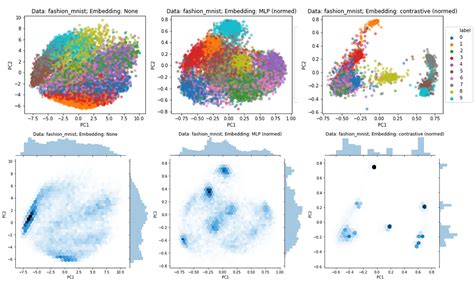 Contrastive Loss For Supervised Classification By Zichen Wang Towards Data Science