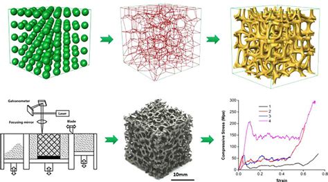 Building Porous Foam structure using grasshopper - Grasshopper - McNeel ...