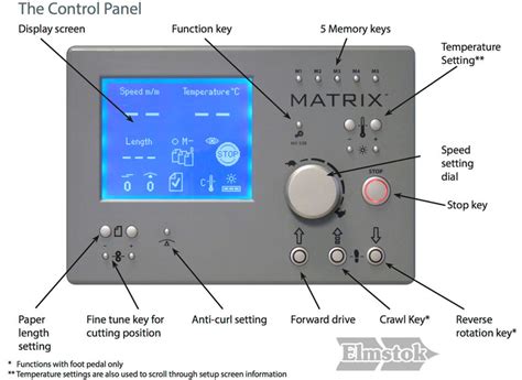 Matrix Mx 370p Pneumatic Single Side Roll Laminator Elmstok Ltd