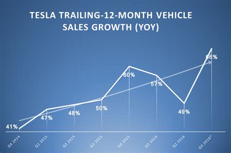 Forecast For Tesla Stock In Drusi Gisella