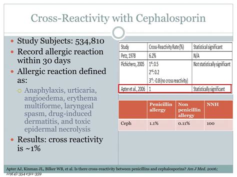 Cephalosporin Allergy Cross Reactivity Chart