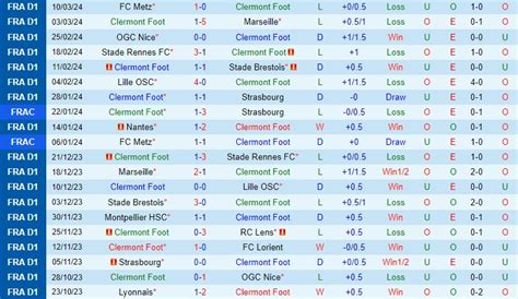 Nh N Nh B Ng D O N Clermont Vs Le Havre V Qg Ph P