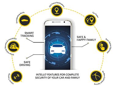 What is Vehicle Telematics? How Automotive Telematics systems work