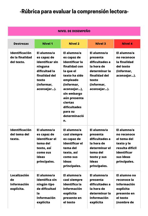 R Brica Para Evaluar La Comprensi N Lectora R Brica Para Evaluar La